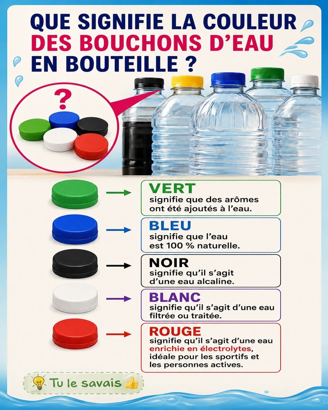 Que signifie la couleur des bouchons d'eau en bouteille ?