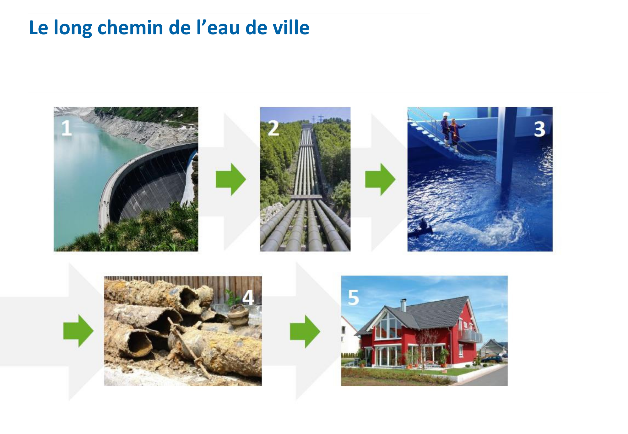 Le long chemin de l'eau de ville, du barrage au robinet